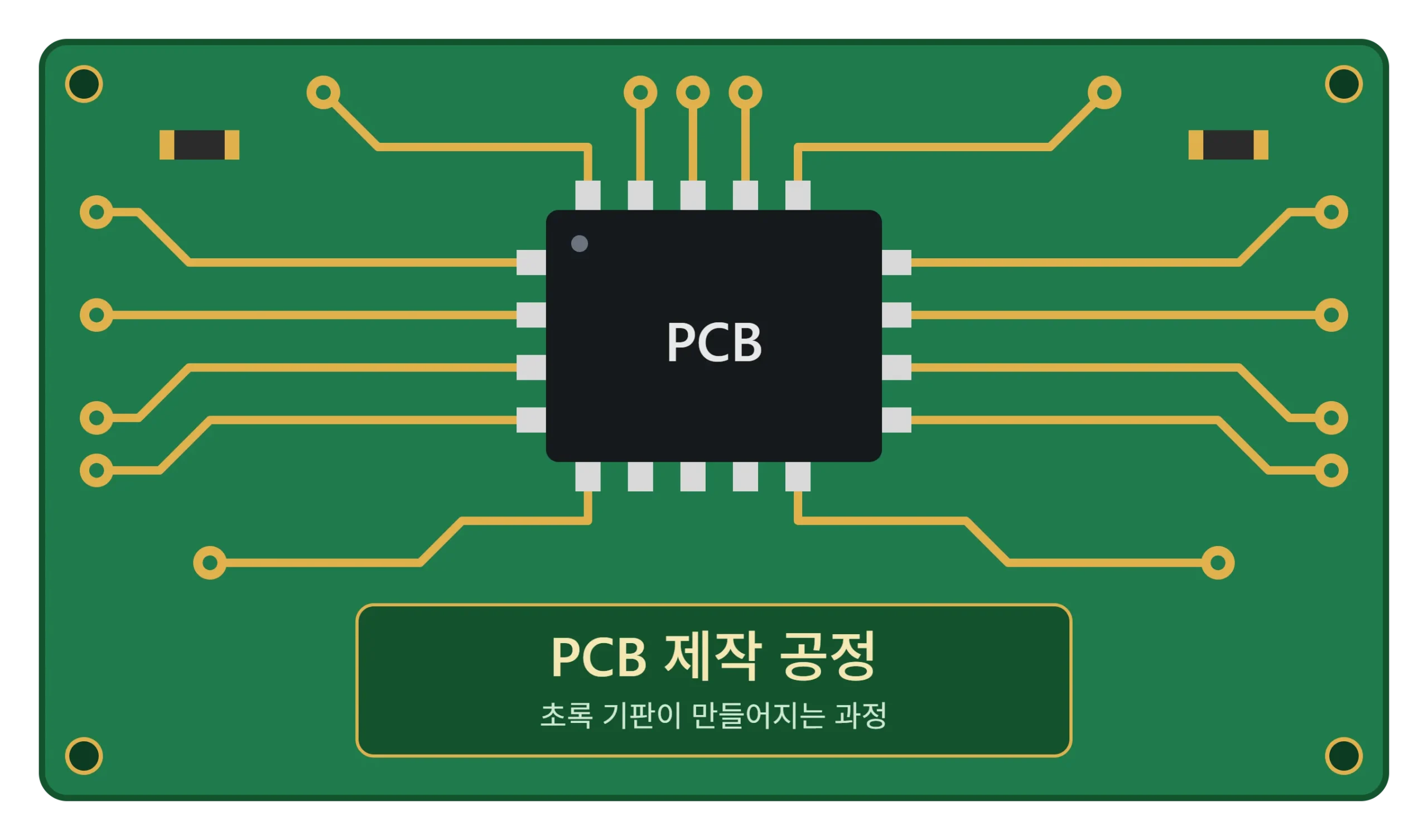 초록색 PCB 기판 위에 중앙 칩과 구리 배선이 연결된 모습과 PCB 제작 공정 문구